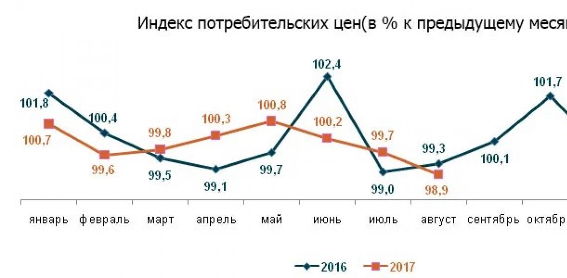 Как провести индексацию заработной платы по Трудовому кодексу?